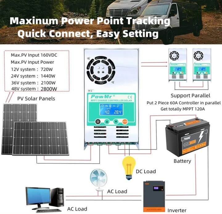 powmr60a-mppt-12v-24v-36v-48v