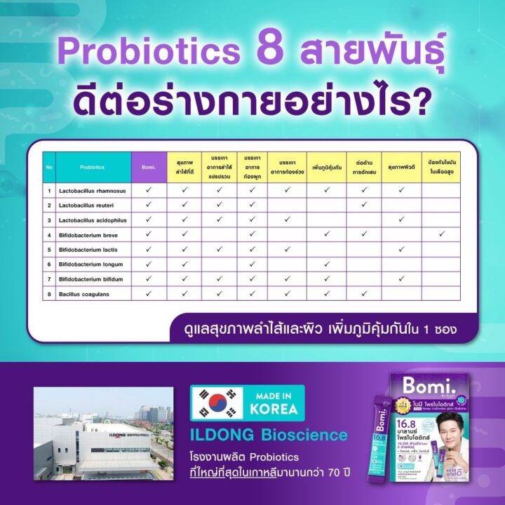 bomi-16-8-balance-probiotics-14-x-3g-โพรไบโอติก-พร้อมทาน-จุลินทรีย์ดีเพื่อลำไส้ที่สมดุล-ท้องผูก-ผิวแพ้ง่าย