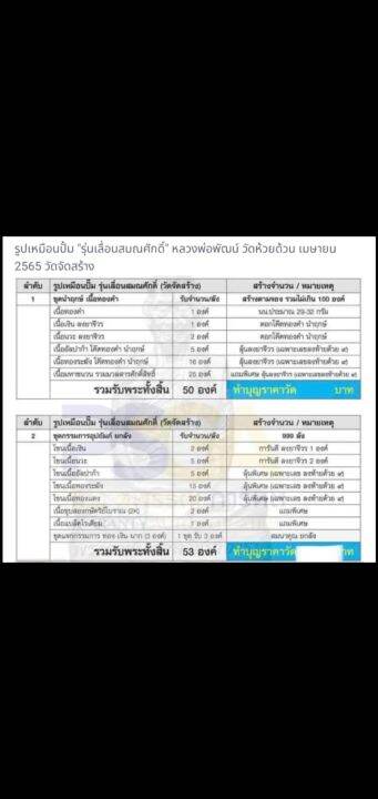 ถูกที่สุด-รูปเหมือนปั๊ม-รุ่น-เลื่อนสมณะศักดิ์-หลวงพ่อพัฒน์-วัดสร้าง-พิมพ์ลอยองค์-หลังเต็ม-เนื้อทองแดงมันปู-เลข-๒๕๕๑-สวยคมชัด-น่าสะสม-พร้อมกล่องเดิมจากวัด-รับประกัน-หากไม่แท้ยินดีคืนเงิน