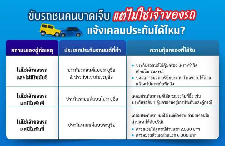 e-policy-พรบ-รถเก๋ง-และ-รถกระบะ-คุ้มครองทันที-ส่งฟรี-ทักแชทก่อนซื้อ-ออกเอกสารภายใน-48-ชั่วโมง-จัดส่งไฟล์กรมธรรม์ผ่านทางอีเมลล์หรือไลน์