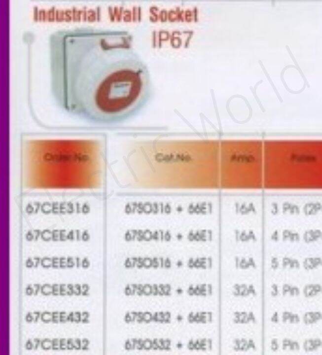 haco-67cee516-อุปกรณ์สวิทซ์เกียร์-wall-socket-16a-5pin-3p-n-e-400v-haco-เต้ารับแบบฝัง-มาตรฐาน-iec-309-ทรงเฉียงพร้อมกล่อง-haco-67cee516-เต้ารับแบบฝัง