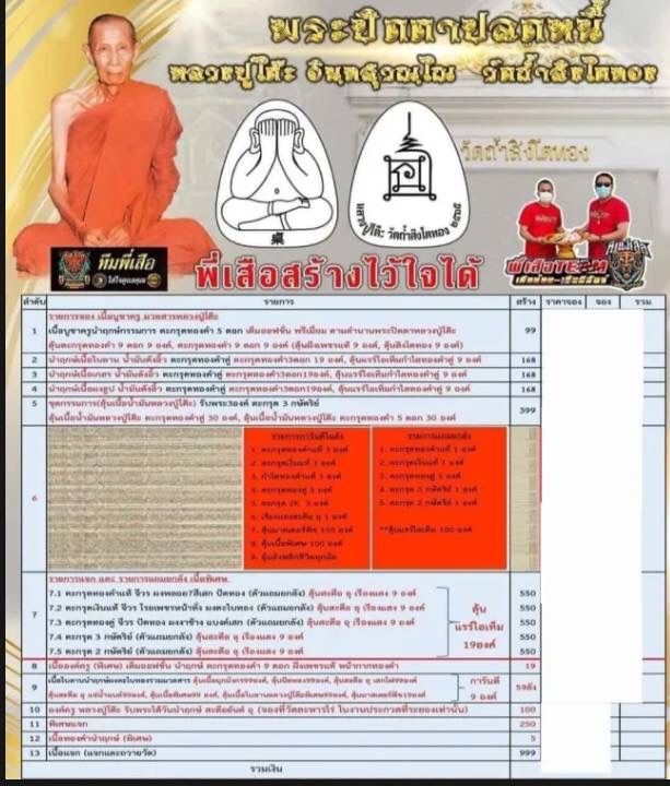 พระปิดตาปลดหนี้-เนื้อพิเศษ-ตะกรุดทองคู่-รายการแถมยกลัง-หลวงปู่โต๊ะ-ออกวัดถ้ำสิงห์โตทอง-จ-ราชบุรี-ปี-2565-ทีมพี่เสือสร้าง-ปลุกเสก5วาระ-ผสมมวลสารพระปิดตาเก่า-หลวงปู่โต๊ะ-วัดประดู่ฉิมพลี