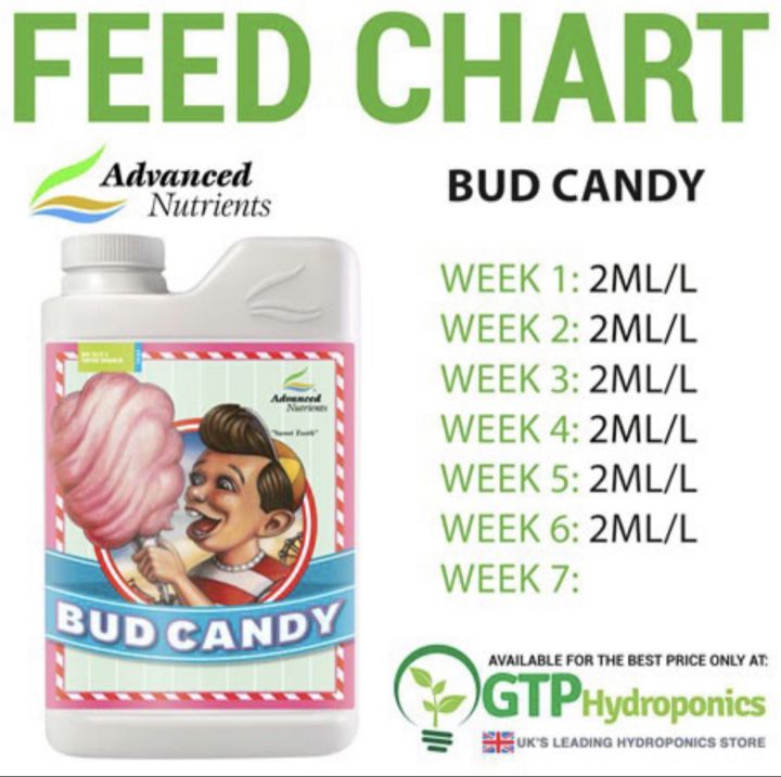 bud-candy-ปุ๋ย-advanced-nutrients-bud-candy-ปุ๋ยเพิ่มความหวาน-และกลิ่นหอมให้ดอกและผลไม้-ด้วยคาร์โบไฮเดรตชนิดพิเศษที่สกัดมาจาก-อ้อยสด-มอลต์-และแครนเบอร์รี่-ช่วยเพิ่มน้ำมันในดอก-เพิ่มความหอม-อะโรมาติกให