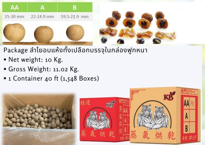 ลำไยอบแห้งเกรดaa-อบทั้งเปลือก1แพค500กรัมราคา90บาท