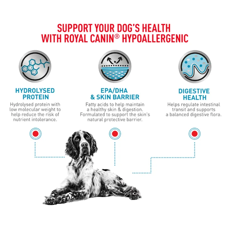 หมดอายุ9-24-royal-canin-vet-hypoallergenic-2-kg-อาหารสำหรับสุนัขแพ้อาหารผลิตโดยใช้โปรตีนจากถั่วเหลือง