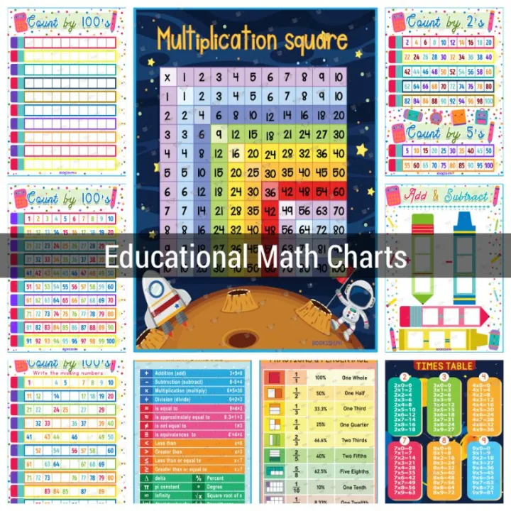 Laminated Math Charts | Wall Posters for Kids | Lazada PH