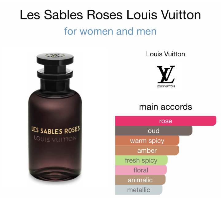 Decant - Les Sables Roses Louis Vuitton EDP
