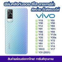 ฟิล์มหลังลายแคฟล่าของVivoทุกรุ่น