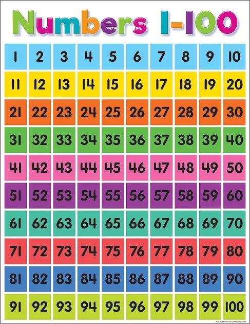 1-100 and 1-20 Chart (back to back laminated A4SIZE) | Lazada PH