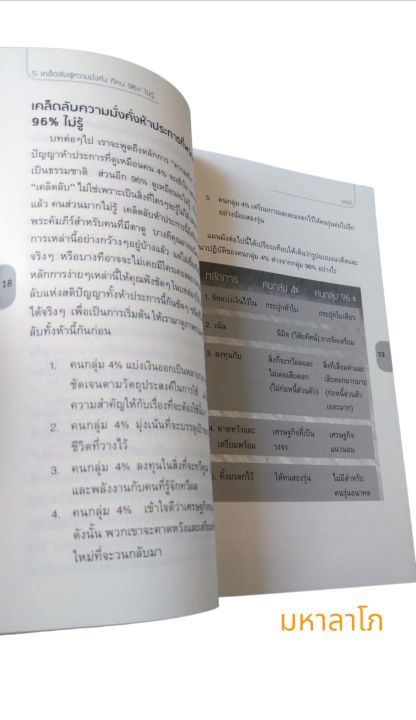 หนังสือ-5เคล็ดลับสู่ความมั่งคั่ง-ที่คน-96-ไม่รู้