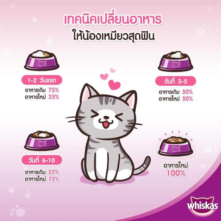 whiskas-วิสกัส-อาหารแมวขนาด-1-1-1-2kg