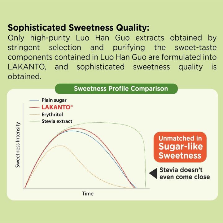 lakanto-natural-sweetener-200g