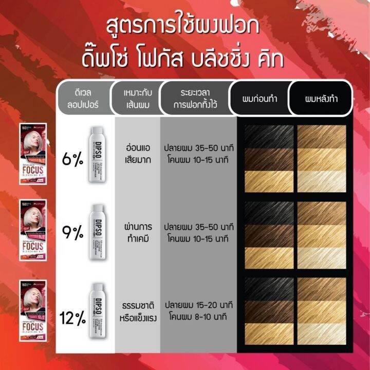 ผงฟอกผมสีขาวมุก-160g-ฟอกทั้งหัวได้แค่กล่องเดียว-คุ้มสุดๆ