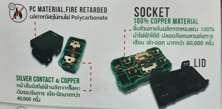 ชุดฝา-nano-3ช่อง1สวิตซ์-1ปลั๊กกราวด์เดี่ยวและบล็อกลอยสีดำ-cs15-bb
