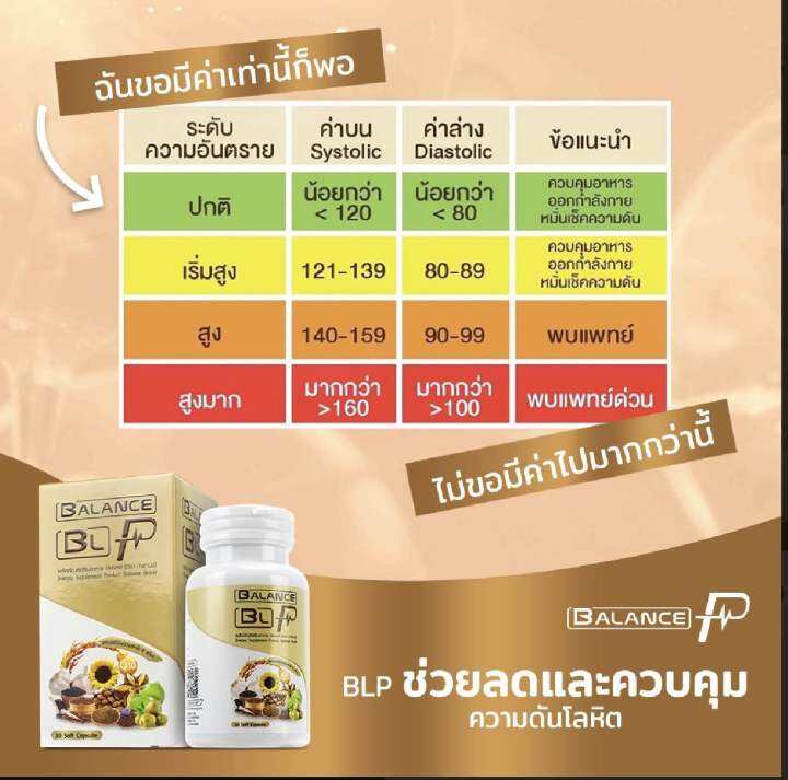 บาลานซ์พี-blp-อาหารเสริมช่วยบำรุงสุขภาพ-1-กระปุก-30-แคปซูล-ส่งฟรี-มีเก็บเงินปลายทาง-พิเศษ-ซื้อ-2-แถม-1