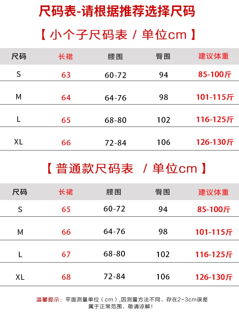 Công thức nấu ăn  Charts Váy Mây