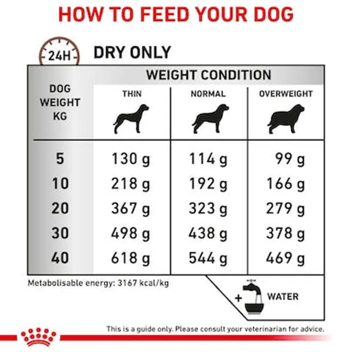 หมดอายุ11-24-royal-canin-vet-gastrointestinal-high-fibre-1-kg-สำหรับสุนัขที่มีอาการท้องผูก-มีความผิดปกติที่ลำไส้ใหญ่