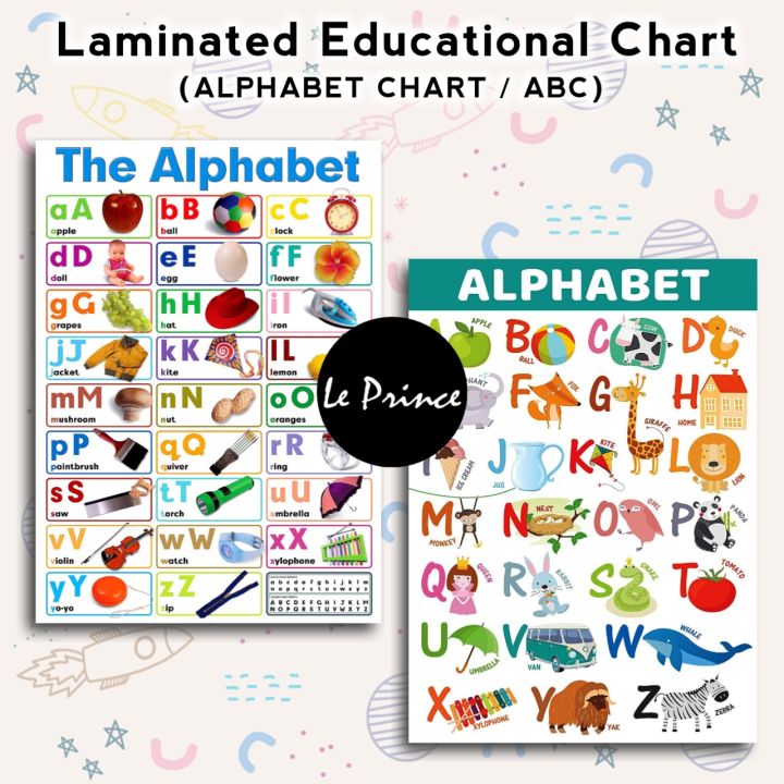 Alphabet Chart A4 Size Laminated Wall Chart Abc Educational Wall Chart Alphabet Wall Chart 0296