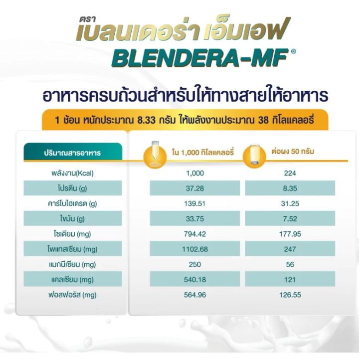 blendera-mf-เบลนเดอร่า-เอ็มเอฟ-ถุง-2-5-กิโลกรัม