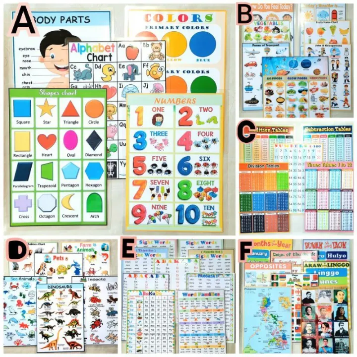 Educational Laminated Charts A4 Size BUNDLE DEALS | Lazada PH