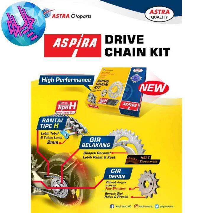 GIR SET GEAR SET HONDA VERZA, CBR 150R, NEW MEGA PRO ORIGINAL ASPIRA