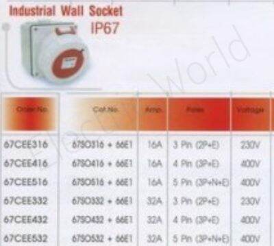 Haco 67CEE432 อุปกรณ์สวิทซ์เกียร์ Wall Socket  32A 4Pin (3P+E) 400V Haco-เต้ารับแบบฝัง-มาตรฐาน-IEC-309-ทรงเฉียงพร้อมกล่อง- Haco-67CEE432 เต้ารับแบบฝัง