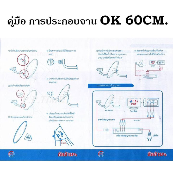 ชุดจานดาวเทียม-ku-band-psi-60-cm-พร้อม-lnb-ok1