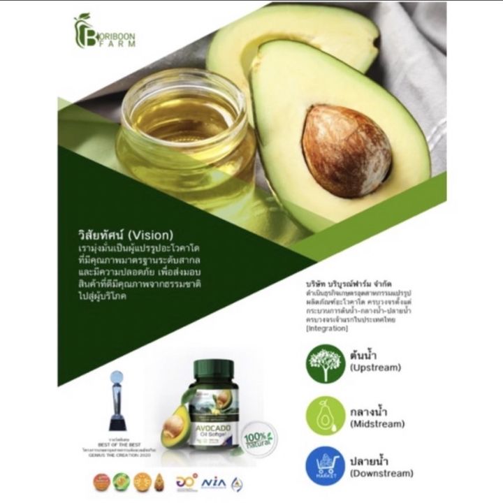 avocado-oil-softgel-อโวคาโดสกัดเย็น-100-premium-avocado-อาหารเสริม-น้ำมันอะโวคาโด-อะโวคาโดสายพันธ์แฮส