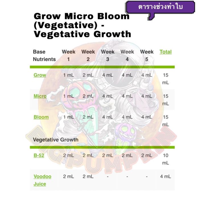 แบ่งขาย-1l-ปุ๋ยหลัก-ph-perfect-grow-micro-bloom-base-nutrients-trio-set-advanced-nutrients-advanced-nutrients