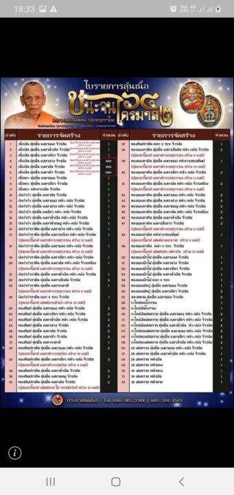 เหรียญชนะจน-ไตรมาส-64-รุ่น-2-หลวงพ่อพัฒน์-เนื้อทองทิพย์-คุ้ยพื้น-ลงยาพื้นแดง-ขอบน้ำเงิน-หน้า-หลัง-ลงยาจีวร-เลข-๔๓๑-มาพร้อมกล่องเดิม-รับประกัน-หากไม่แท้ยินดีคืนเงิน