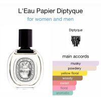 สเปรย์น้ำหอมเทียบกลิ่น Diptyque papier for women and men ขนาด 2*10 ml