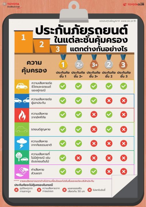 ป2-ทุน200-000-มีหลายบริษัทให้เลือก-ไม่มีค่าเสียหายส่วนแรก