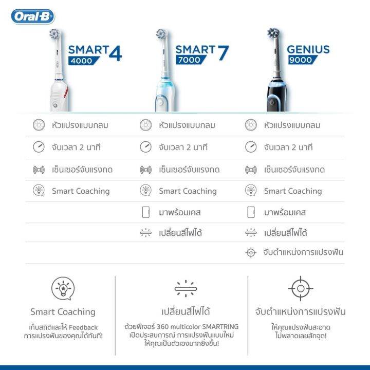 พร้อมส่ง-oral-b-ออรัลบี-แปรงสีฟันไฟฟ้า-จีเนียส-electric-power-toothbrush-genius-9000