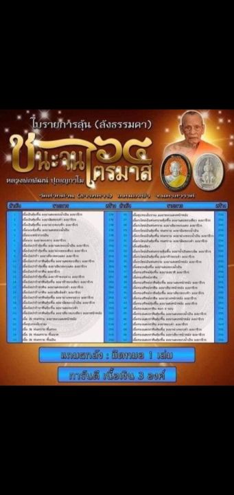 เหรียญชนะจน-ไตรมาส-64-รุ่นแรก-หลวงพ่อพัฒน์-เนื้อชุบทองโบราณ-เลข-๔๓๑-มาพร้อมกล่องเดิม-รับประกัน-หากไม่แท้ยินดีคืนเงิน