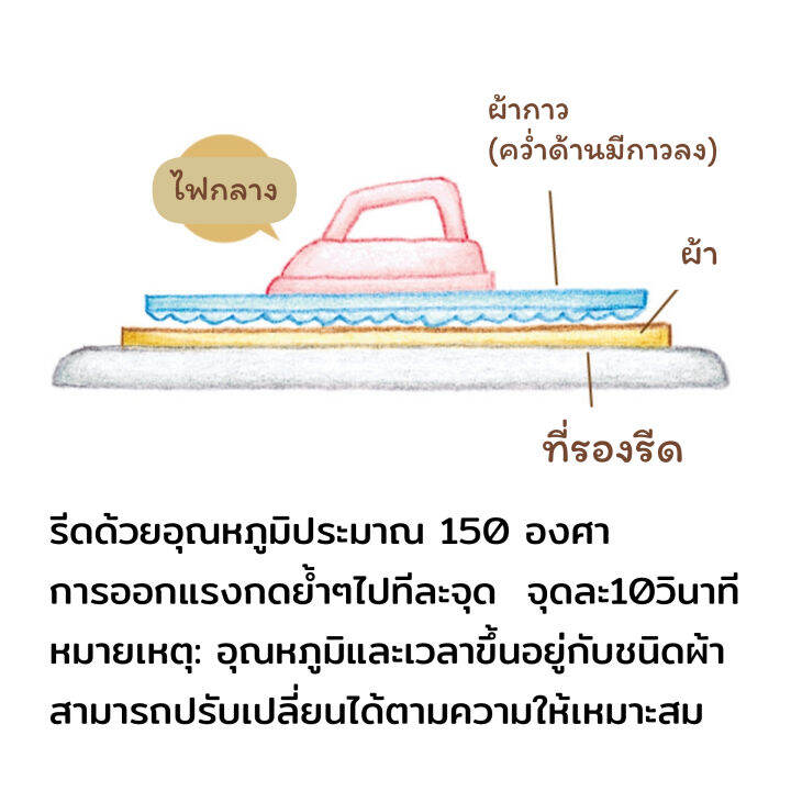 50-114ซม-วีราเน่มีกาว-กระดาษรองปัก-ผ้ากาว-แบบหนากลาง-ใช้รีดกับผ้าเพื่อให้อยู่ทรง-เหมาะกับทำกระเป๋า-หมวก-งานdiy