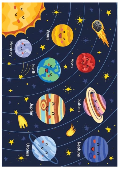 Educational Chart Laminated A4 Size - Solar System, Types of Weather ...