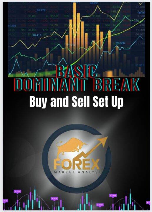 Technical Analysis, Supply and Demand Journal. Lazada PH