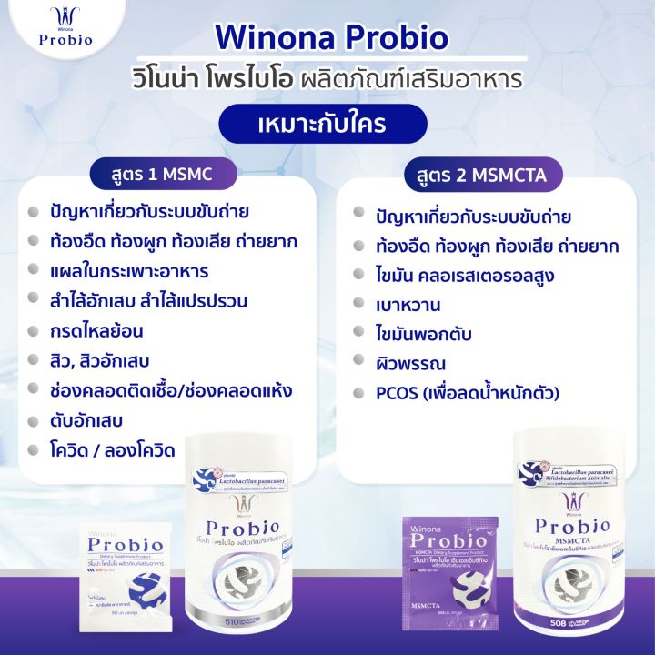 winona-probio-msmcta-วิโนน่าโพรไบโอ-สูตร-2-โพรไบโอติกส์-จุลินทรีย์มีชีวิต2สายพันธุ์ไทย