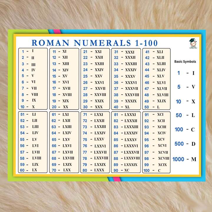 ROMAN NUMERALS Laminated A4 size | Lazada PH