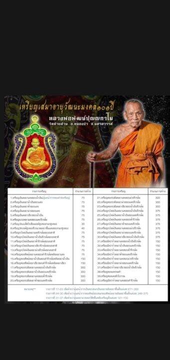 เหรียญเสมาวัฒนมงคล-หลวงพ่อพัฒน์-รุ่น-ที่ระลึกอายุครบ-101-ปี-พระราชมงคลวัชราจารย์-เนื้อทองทิพย์-ลงยาเขียว-หน้า-หลัง-ขอบดำ-ซุ้มแดง-ลงยาจีวร-เลข-๒๘-สวยงาม-น่าสะสม-มาพร้อมกล่องเดิม-รับประกัน-หากไม่แท้ยินด