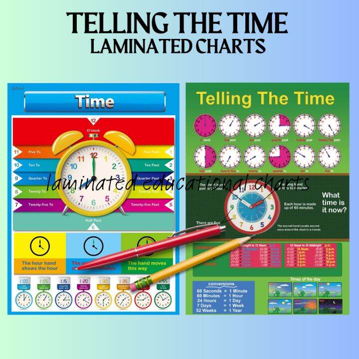 TELLING THE TIME LAMINATED POSTERS, TIME CHARTS FOR KIDS, TODDLERS ...