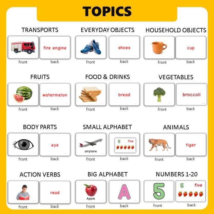 Big Flash Card Early Development ABC Flash Card for Baby Numbers Flash Card Early Learning Flash