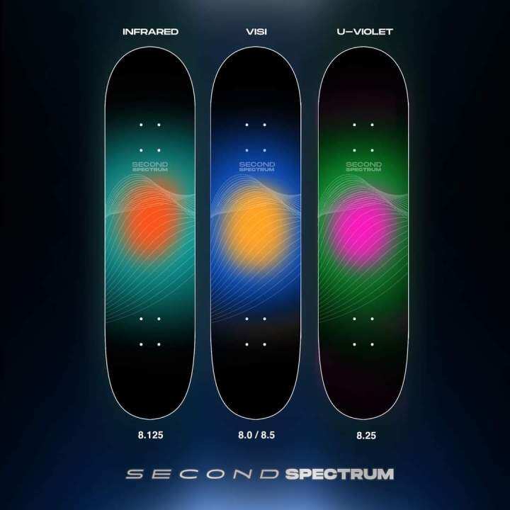 Second Skateboard Deck Size 8.0, 8.125, 8.25 & 8.5" Lazada.co.th
