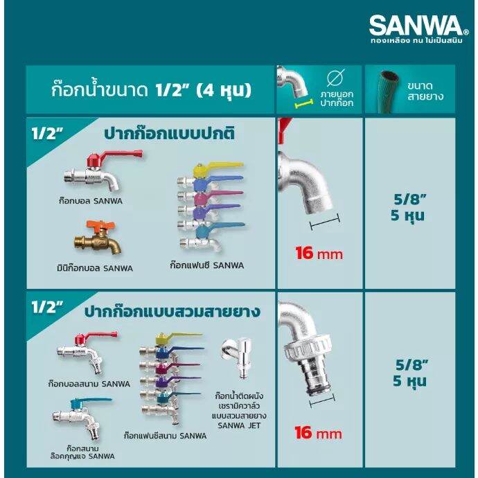 sanwa-ก๊อกน้ำ-ก๊อกน้ำแฟนซี-ยกกล่อง-10-ตัว-ขนาด-1-2-นิ้ว-รุ่น-ck15-สีเขียว-สีฟ้า-สีเหลือง-สีม่วง-สีชมพู-ยี่ห้อ-ซันวา