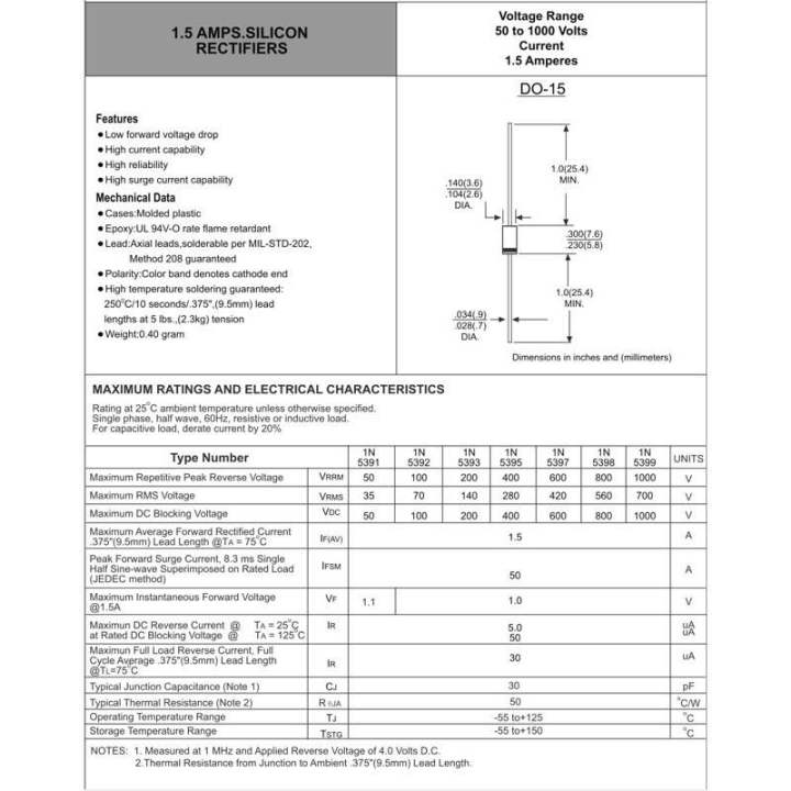 ราคาแพ็ค100ตัว-ไดโอด-1n5398-1-5a-800v-สินค้ามีราคาขายส่งจำนวนมาก-มีสต๊อกในไทย-พร้อมส่ง