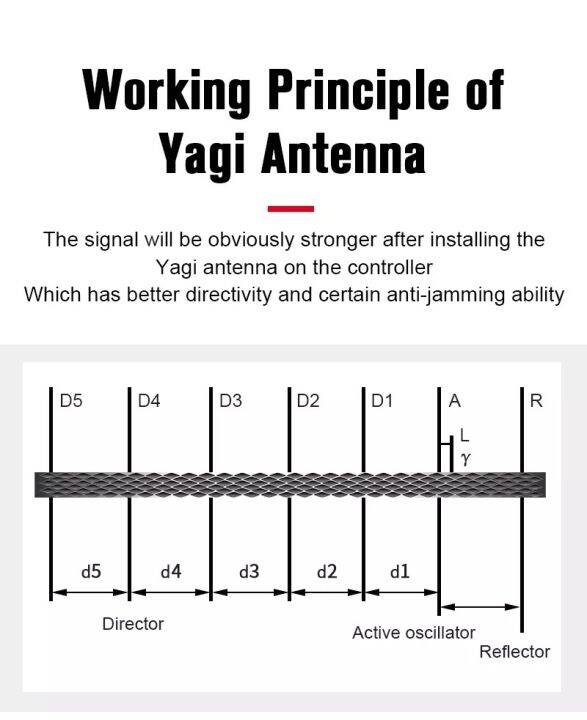 startrc-dji-avata-yagi-antenna-signal-booster-amplifier-remote-control-signal-range-extender-for-dji-fpv-combo-drone-remote-controller