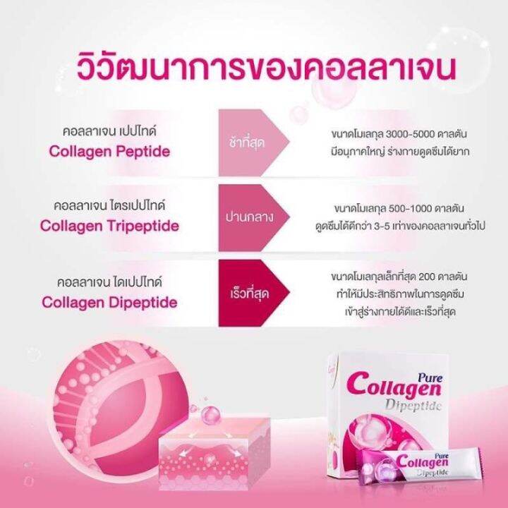 exp-20-2-2025-vistra-pure-collagen-dipeptide-10-ซอง-ช่วยคืนความชุ่มชื่นและยืดหยุ่นให้กับผิว