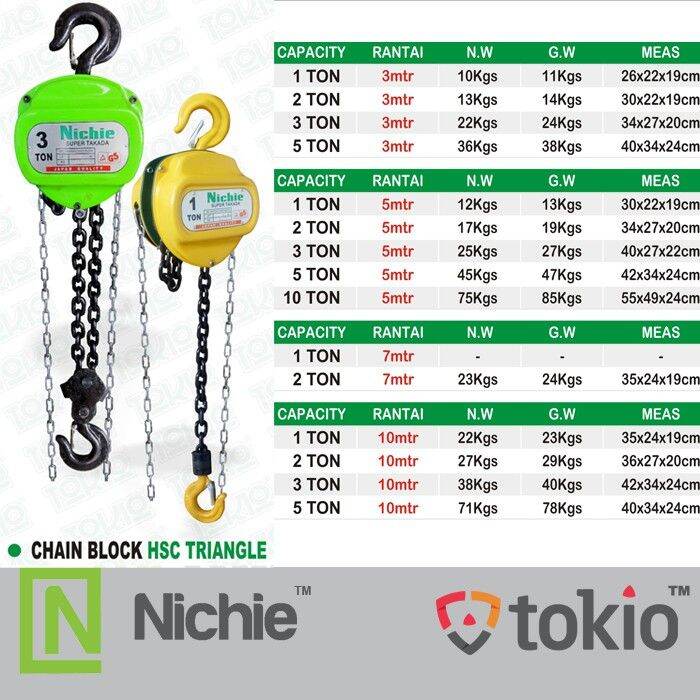 CHAIN BLOCK HSC SUPER TAKADA 1 TON X 10 METER JAPAN QUALITY Lazada