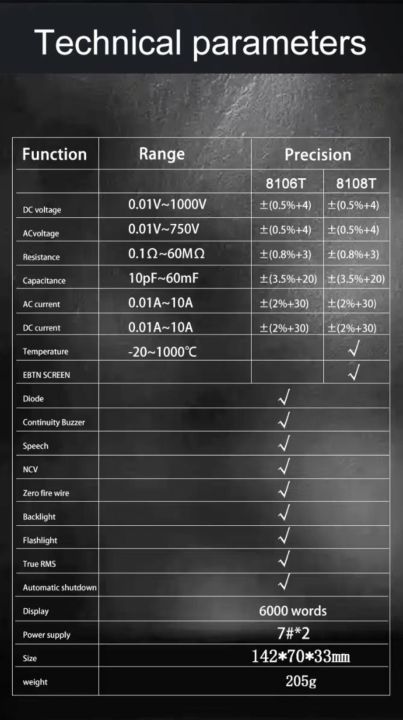 new-มัลติมิเตอร์-et8108t-มีฟังชั่นออกเสียงการอ่านค่าเป็นภาษาไทย-รับชมวีดีโอก่อนค่ะ