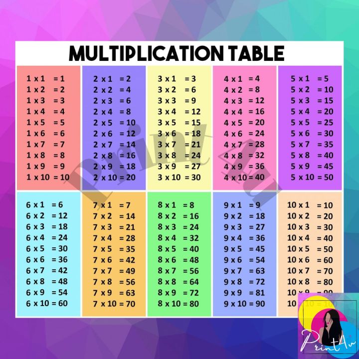 Multiplication table Kids learning materials | Lazada PH